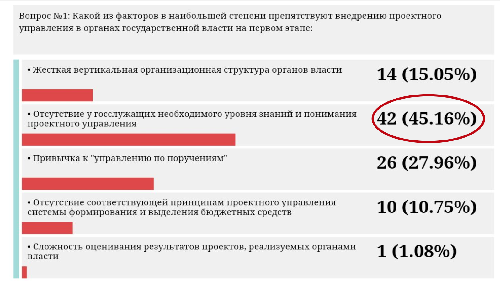 Пм стандарт управление проектами