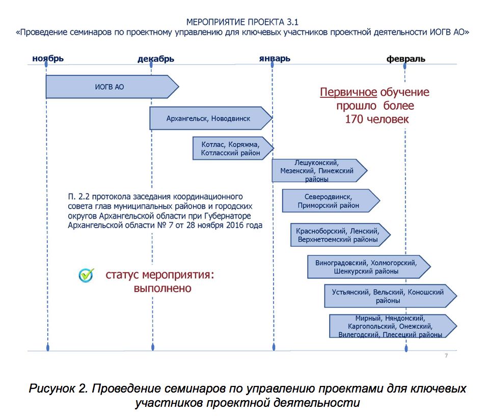 Мероприятия проекта