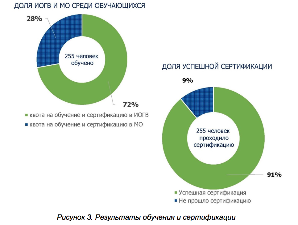 Система управления проектами