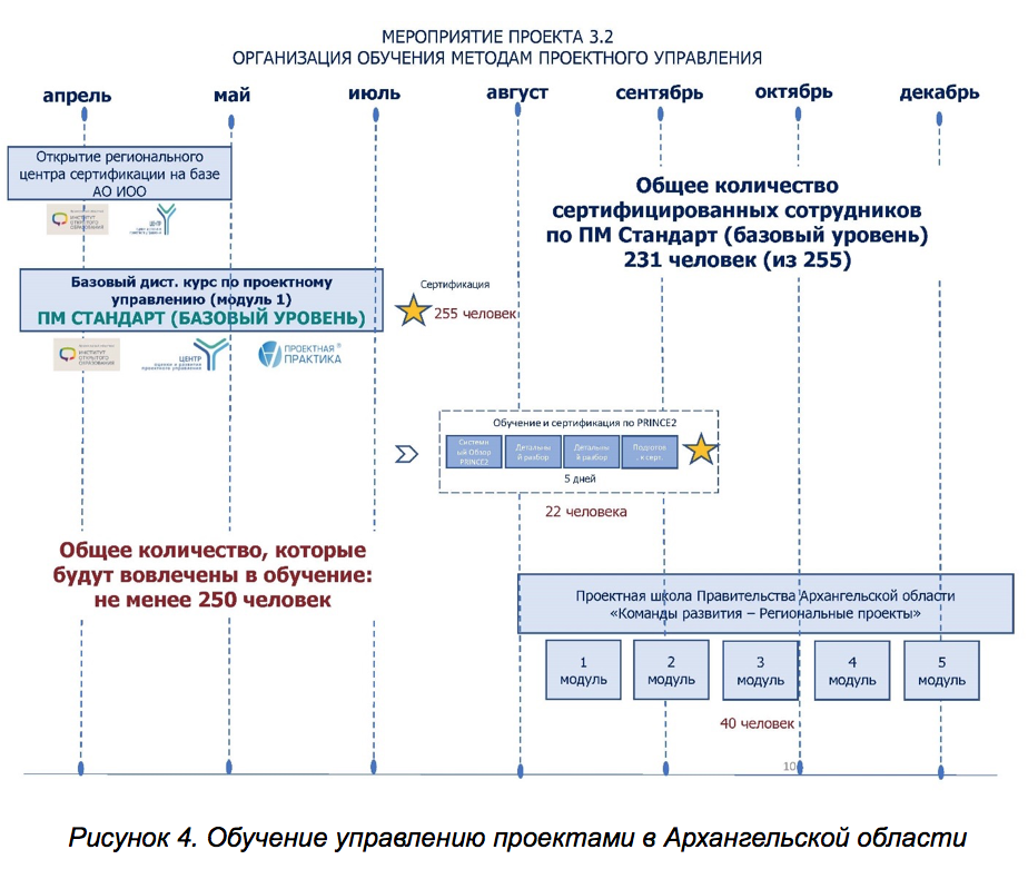 Региональный проект управление здоровьем