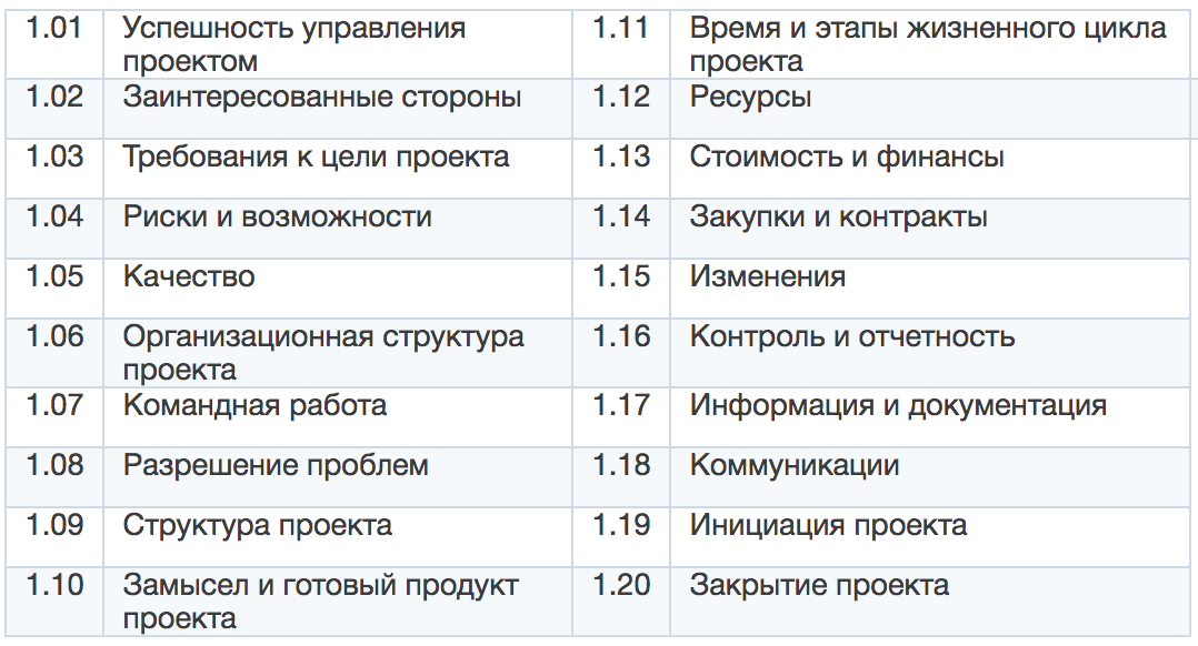 Icb ipma европейский стандарт управления проектами который использует модель компетенций