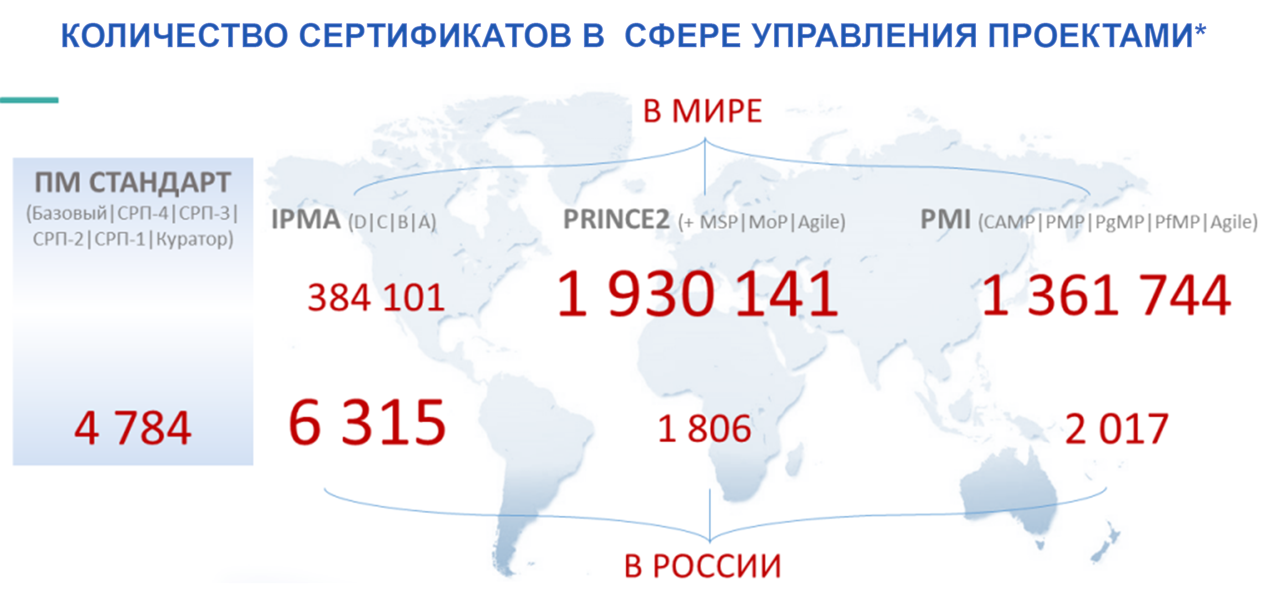 Пм стандарт управление проектами