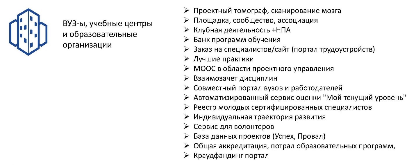 Пм стандарт управление проектами