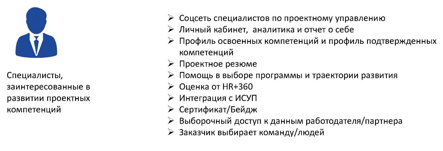 Пм стандарт управление проектами