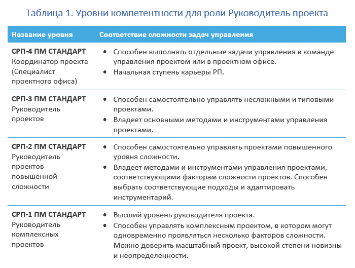 4 Фото 3 Уровень