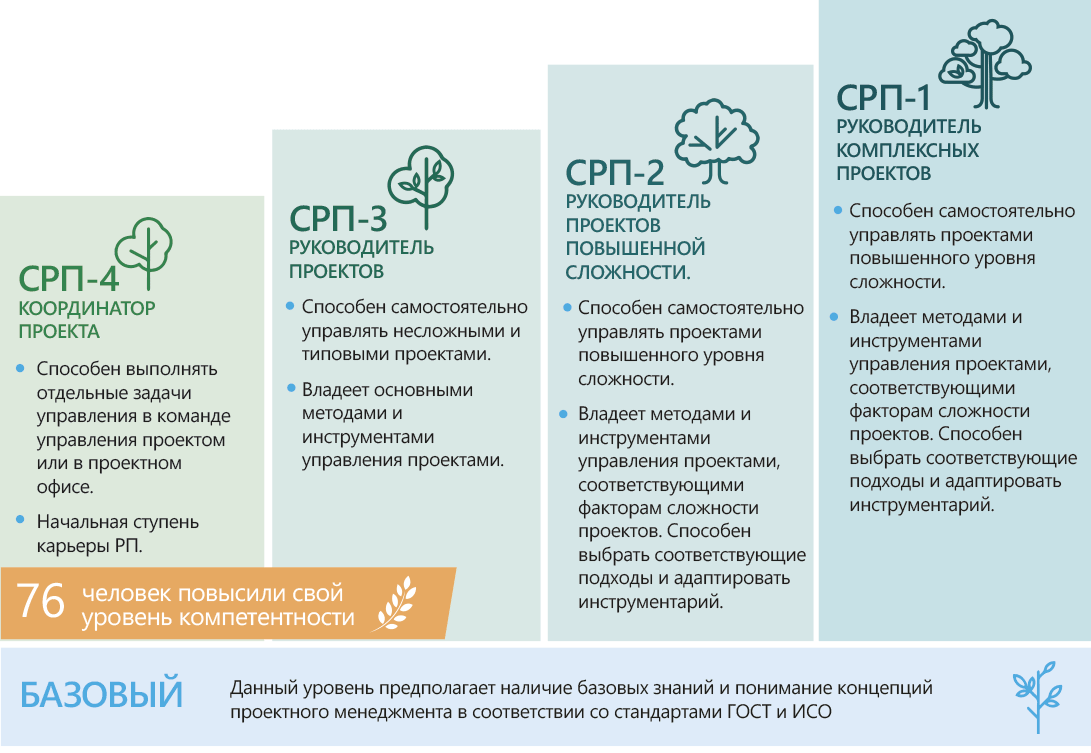 Пм стандарт управление проектами